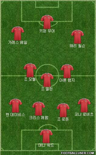 Wales Formation 2022