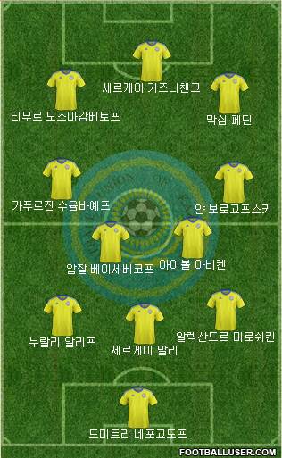 Kazakhstan Formation 2022