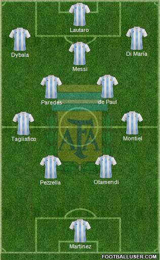Argentina Formation 2022