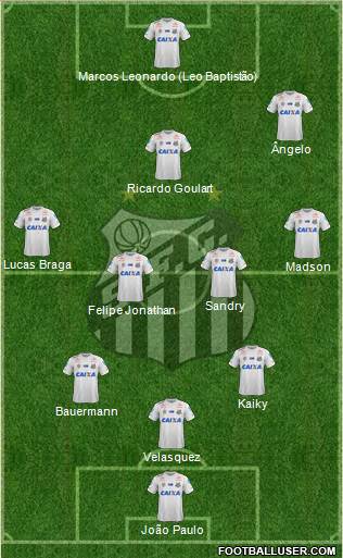 Santos FC Formation 2022