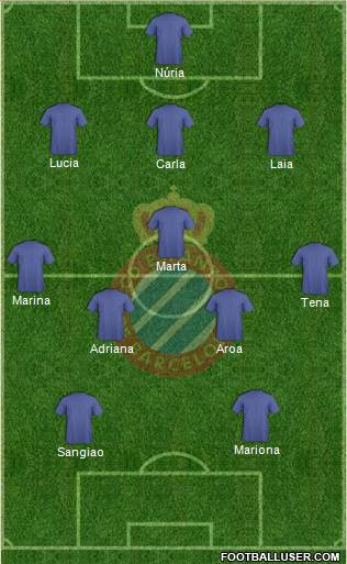 R.C.D. Espanyol de Barcelona S.A.D. Formation 2022