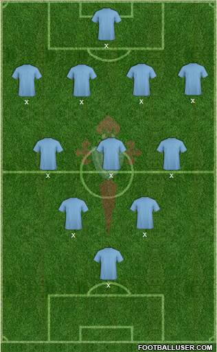 R.C. Celta S.A.D. Formation 2022