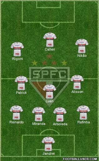 São Paulo FC Formation 2022