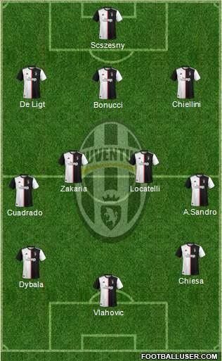 Juventus Formation 2022