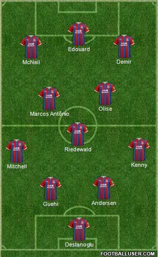 Crystal Palace Formation 2022
