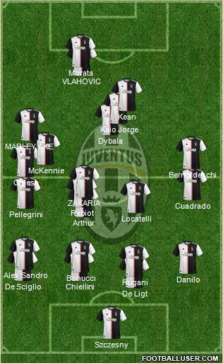 Juventus 4-2-3-1 football formation