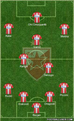 FC Red Star Belgrade 4-2-3-1 football formation