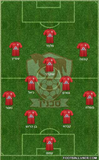 Hapoel Bnei Sakhnin Formation 2022