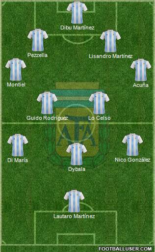Argentina Formation 2022