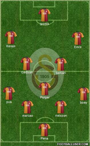 Galatasaray SK Formation 2022