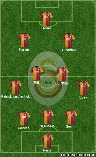Galatasaray SK Formation 2022