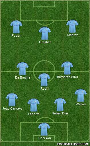 Manchester City Formation 2022