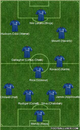 Chelsea Formation 2022