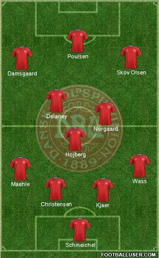 Denmark Formation 2022
