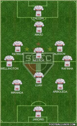 São Paulo FC Formation 2022