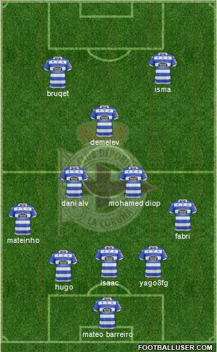 R.C. Deportivo de La Coruña B Formation 2022