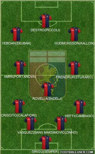 Genoa football formation