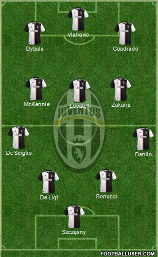 Juventus Formation 2022