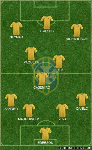 Brazil Formation 2022