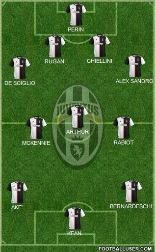 Juventus Formation 2022