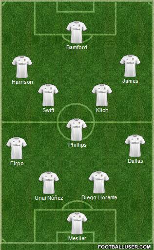 Leeds United Formation 2022