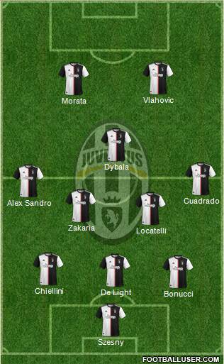 Juventus Formation 2022