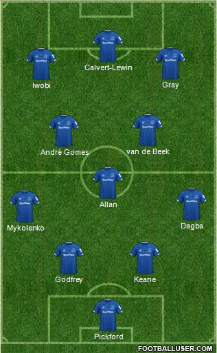 Everton Formation 2022