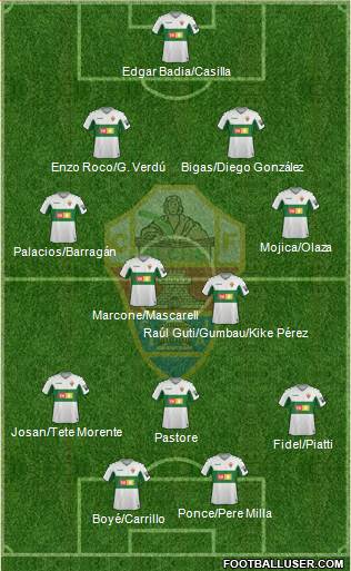 Elche C.F., S.A.D. Formation 2022