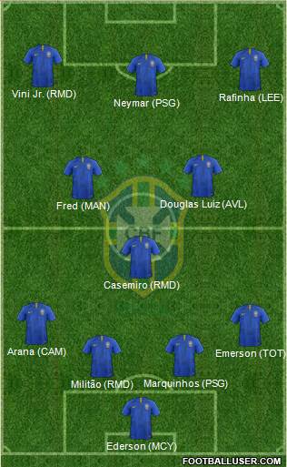 Brazil Formation 2022