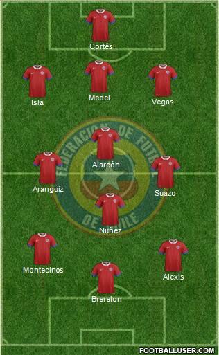 Chile Formation 2022