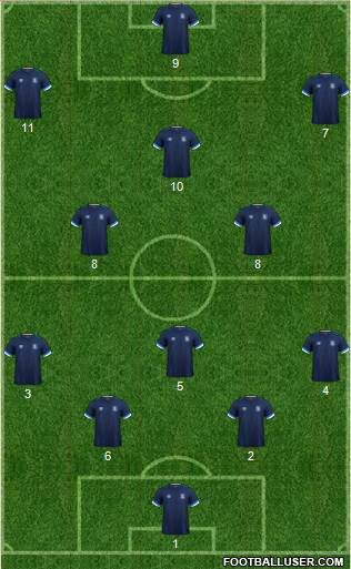 Huddersfield Town Formation 2022