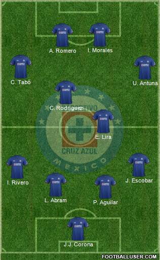 Club Deportivo Cruz Azul 4-2-1-3 football formation