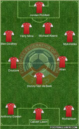 Armenia Formation 2022