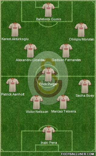 Galatasaray SK Formation 2022
