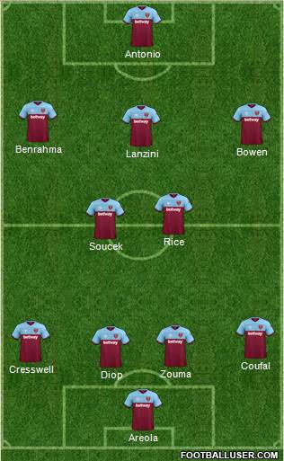West Ham United Formation 2022