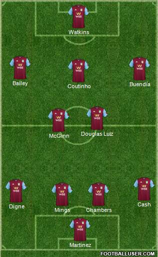 Aston Villa Formation 2022