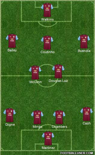 Aston Villa football formation