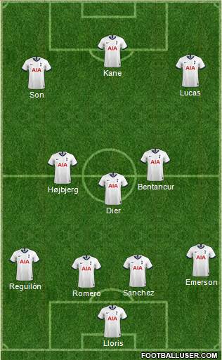 Tottenham Hotspur Formation 2022