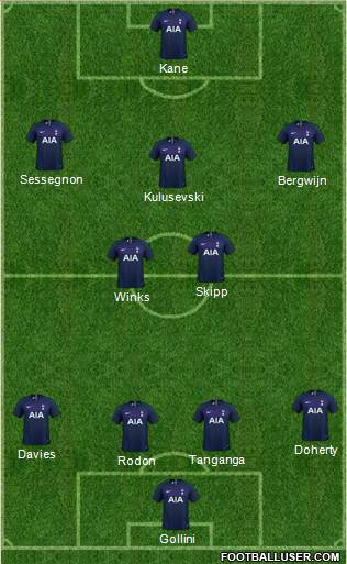Tottenham Hotspur Formation 2022