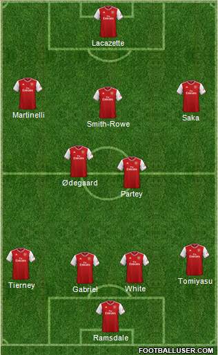 Arsenal Formation 2022