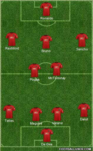 Manchester United Formation 2022