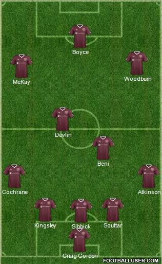 Heart Of Midlothian Formation 2022
