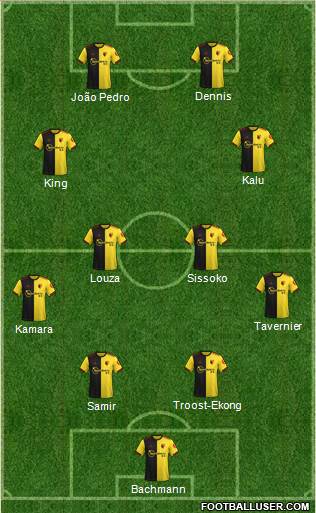 Watford Formation 2022