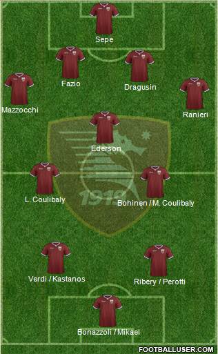 Salernitana Formation 2022