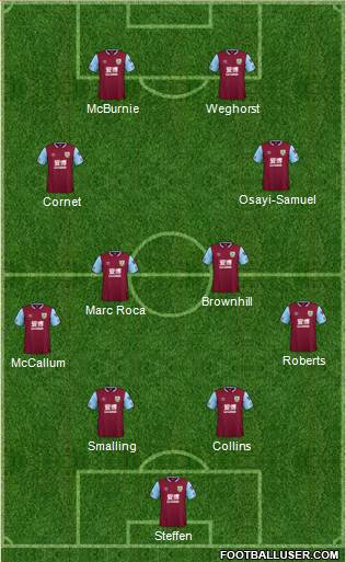 Burnley Formation 2022