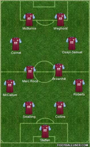 Burnley 4-4-2 football formation