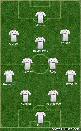 Fulham Formation 2022