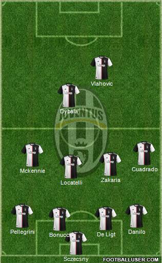 Juventus Formation 2022