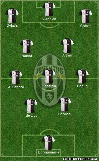 Juventus Formation 2022