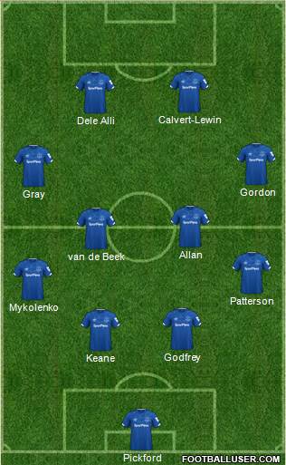 Everton football formation